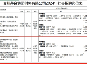 “债牛”行情刹不住车！贵州茅台财务公司招聘债券交易员|界面新闻