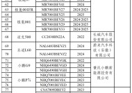 中汽协：重庆长安、上汽、比亚迪等9家企业的139款车型符合汽车数据安全4项合规要求|界面新闻 · 快讯