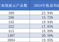 重仓英伟达？东方港湾打破“魔咒”蝉联百亿私募组2024年冠军|界面新闻