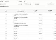 龙虎榜丨新动力今日涨停，5机构合计净卖出9372.95万元|界面新闻 · 快讯