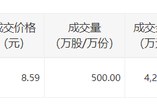 徐工机械今日大宗交易折价成交500万股，成交额4295万元|界面新闻 · 快讯