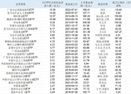 久违的增量资金来了！限购保净值还是放开冲规模，基金公司面临抉择|界面新闻